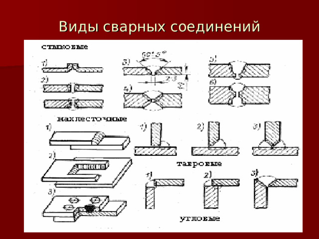 Виды сварных соединений 