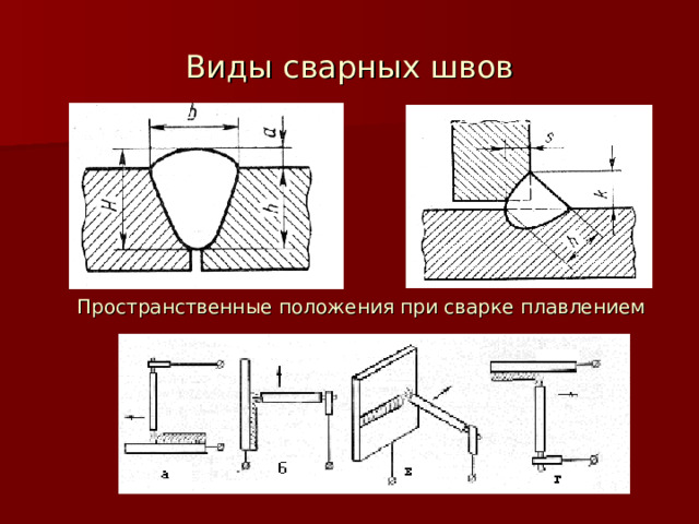 Виды сварных швов Пространственные положения при сварке плавлением 