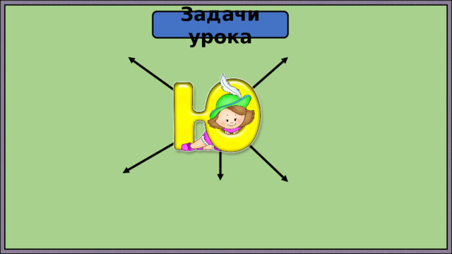 Задачи урока 