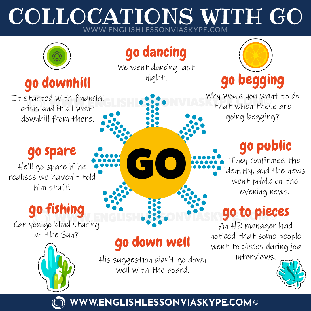 Collocation example. Коллокации. Go collocations. Collocations with go. Collocations in English.