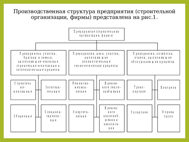 Производственная структура предприятия (строительной организации, фирмы) представлена на рис.1. 