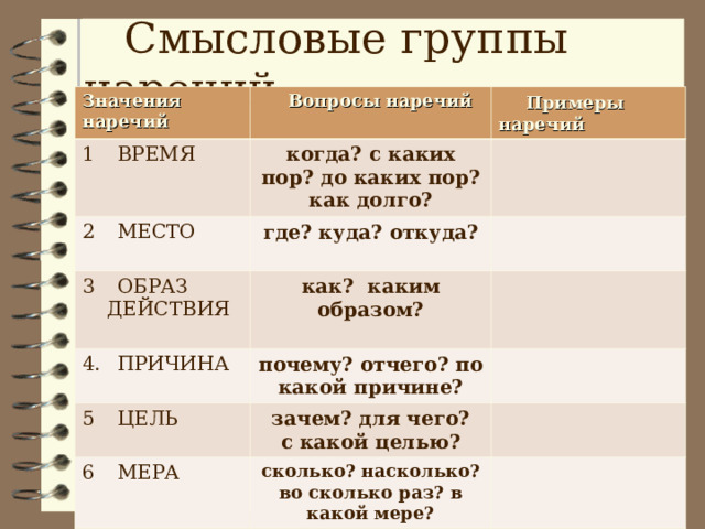 Смысловые группы наречий 7 класс конспект урока