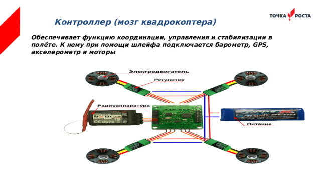 Контроллер (мозг квадрокоптера) Обеспечивает функцию координации, управления и стабилизации в полёте. К нему при помощи шлейфа подключается барометр, GPS, акселерометр и моторы 