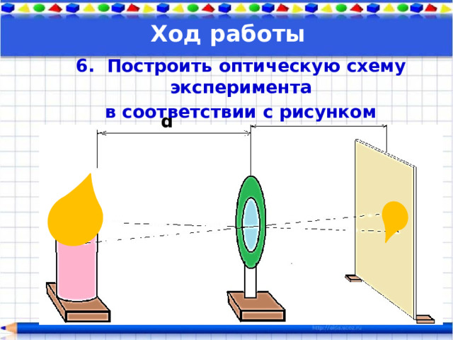 Ход работы Начертить таблицу для записи результатов – стр. 231 С помощью линзы получить изображение окна на экране и определить фокусное расстояние линзы по описанию на стр. 230 в пункте 1, записать в таблицу Выполнить задания пункта 2 на стр.230, записывая d и вид изображения в таблицу Выполнить пункт 3 на стр.231 учебника Сделать вывод по результатам сравнения и опытов 