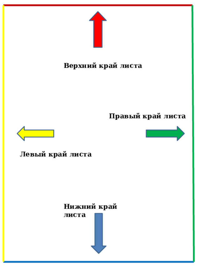 Верхний  край листа Правый край листа Левый край листа Нижний край листа 