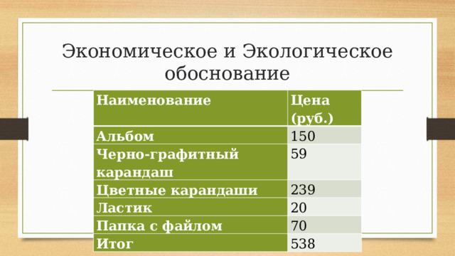 Экономическое и Экологическое обоснование Наименование Цена (руб.) Альбом 150 Черно-графитный карандаш 59 Цветные карандаши 239 Ластик 20 Папка с файлом 70 Итог 538 