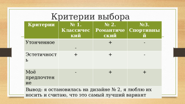 Критерии выбора Критерии Утонченное № 1. Классический Эстетичность № 2. Романтический № 3. Спортивный - + + Моё предпочтение - + - Вывод: я остановилась на дизайне № 2, я люблю их носить и считаю, что это самый лучший вариант - + + 