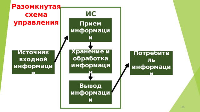 В чем отличие замкнутой и разомкнутой схем информационной системы