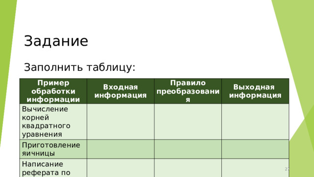 Задание Заполнить таблицу: Пример обработки информации Входная Вычисление корней квадратного уравнения Правило преобразования Приготовление яичницы информация Выходная Написание реферата по теме информация  