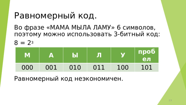 Равномерный код. Во фразе «МАМА МЫЛА ЛАМУ» 6 символов, поэтому можно использовать 3-битный код: 8 = 2 3 Равномерный код неэкономичен.   М 000 А Ы 001 Л 010 У 011 100 пробел 101  