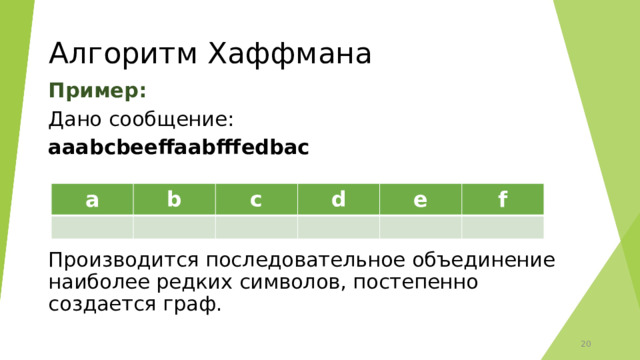 Алгоритм Хаффмана Пример: Дано сообщение: aaabcbeeffaabfffedbac    Производится последовательное объединение наиболее редких символов, постепенно создается граф.  a b c d e f  