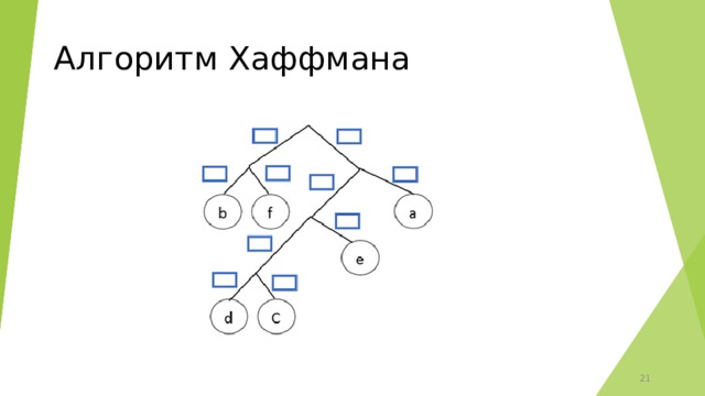 Алгоритм Хаффмана  