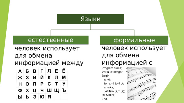Языки естественные формальные человек использует для обмена информацией с механизмами. человек использует для обмена информацией между людьми. 