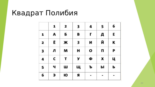 Квадрат Полибия 15 