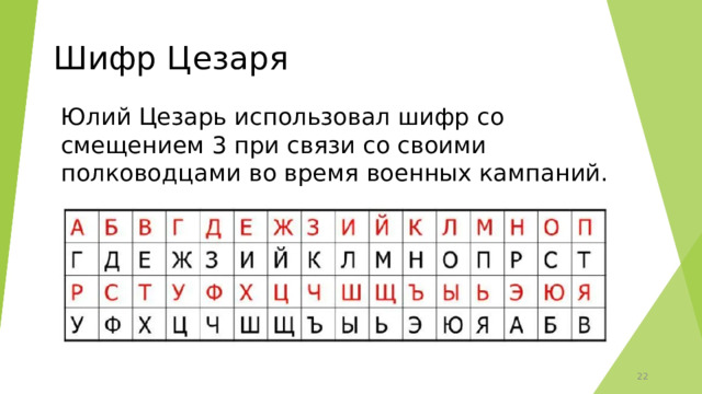 Шифр Цезаря Юлий Цезарь использовал шифр со смещением 3 при связи со своими полководцами во время военных кампаний. 15 