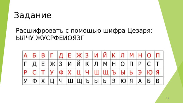 Задание Расшифровать с помощью шифра Цезаря: ЫЛЧУ ЖУСРФЕИОЯЗГ 15 