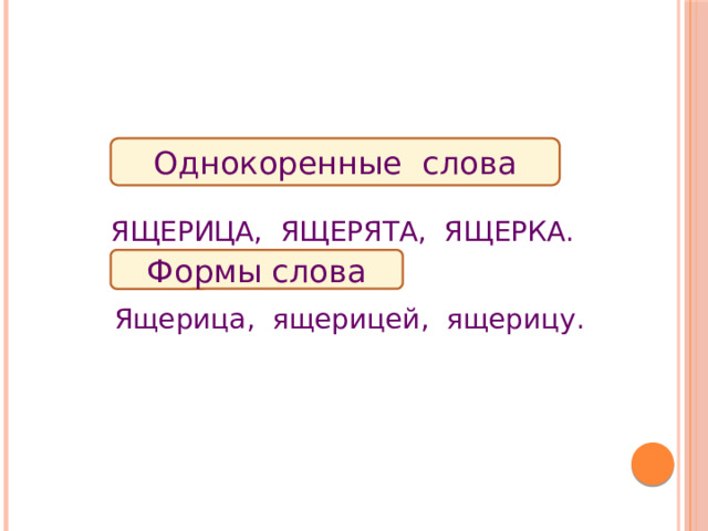 Однокоренные слова Ящерица, ящерята, ящерка. Формы слова Ящерица, ящерицей, ящерицу. 