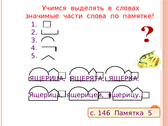 Учимся выделять в словах  значимые части слова по памятке! 1. 2. 3. 4. 5. Ящерица, ящерята, ящерка. Ящерица, ящерицей, ящерицу. с. 146 Памятка 5 