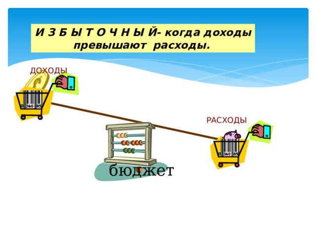 И З Б Ы Т О Ч Н Ы Й- когда доходы превышают расходы.  ДОХОДЫ РАСХОДЫ избыточным, когда доходы превышают расходы; Разность между доходами и расходами называется остатком денежных средств. В настоящее время все больше семей предпочитают имеющиеся в их семейном бюджете остатки денежных средств вкладывать в банки, чтобы они приносили им новые доходы - проценты. Очень жалко, но бюджет не всегда бывает сбалансированным, иногда он может быть дефицитным. бюджет  