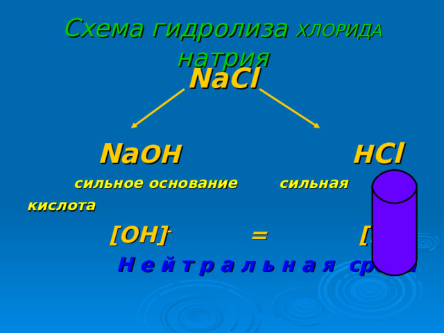 Схема гидролиза ХЛОРИДА натрия NaCl  Na OH   H Cl  сильное основание сильная кислота   [ OH ] -  =  [ H ] +   Н е й т р а л ь н а я среда   