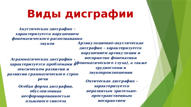 Виды дисграфии   Акустическая дисграфия – характеризуется нарушением фонематического распознавания звуков Артикуляционно-акустическая дисграфия – характеризуется нарушением артикуляции и восприятия фонематики (фонематического слуха), а также трудностями в звукопроизношении Аграмматическая дисграфия – характеризуется проблемами в лексическом развитии и развитии грамматического строя речи Оптическая дисграфия – характеризуется неразвитым зрительно-пространственным восприятием Особая форма дисграфии, обусловленная несформированностью языкового синтеза 