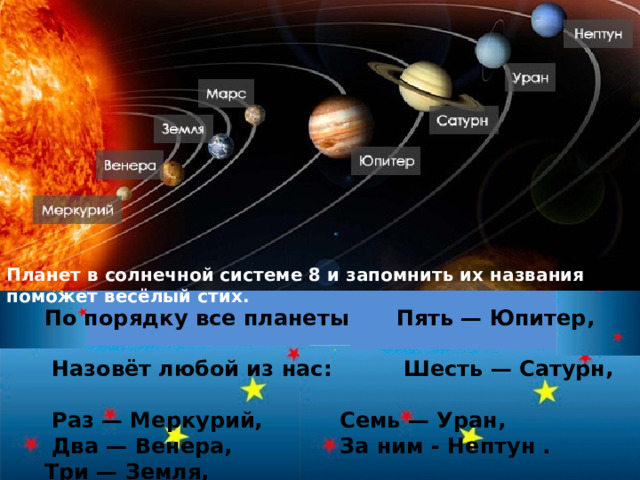 Планет в солнечной системе 8 и запомнить их названия поможет весёлый стих.   По порядку все планеты    Пять — Юпитер,      Назовёт любой из нас:    Шесть — Сатурн,     Раз — Меркурий,    Семь — Уран,     Два — Венера,     За ним - Нептун .  Три — Земля,     Четыре — Марс.    