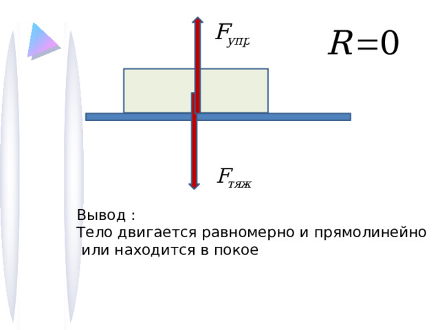 Вывод : Тело двигается равномерно и прямолинейно  или находится в покое 