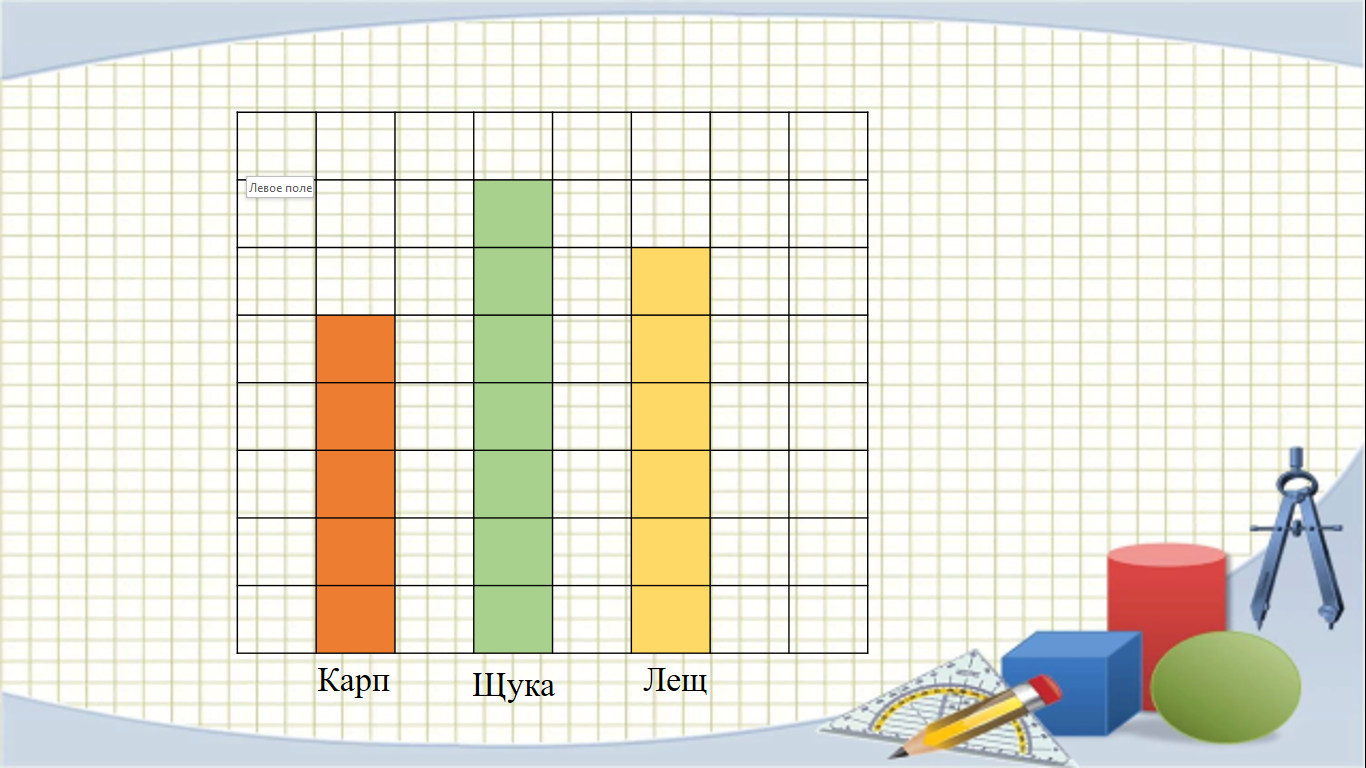 Столбчатая диаграмма 3 класс математика конспект урока