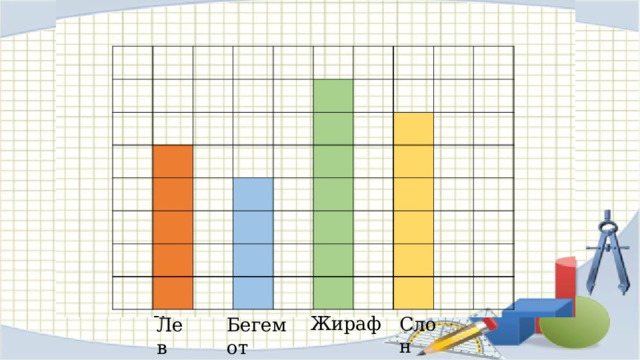 Жираф Слон Бегемот Лев  