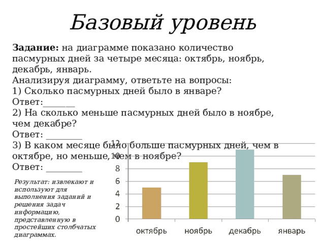 На диаграмме показано количество посетителей сайта риа новости во все дни с 10 по 29