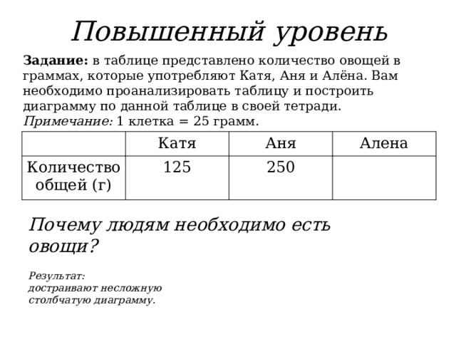 Переведите данные диаграмм на рисунке 14 в табличную форму проанализируйте их и запишите выводы