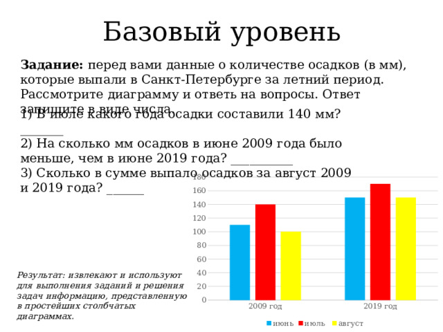 Проанализируй диаграмму и ответь на вопросы