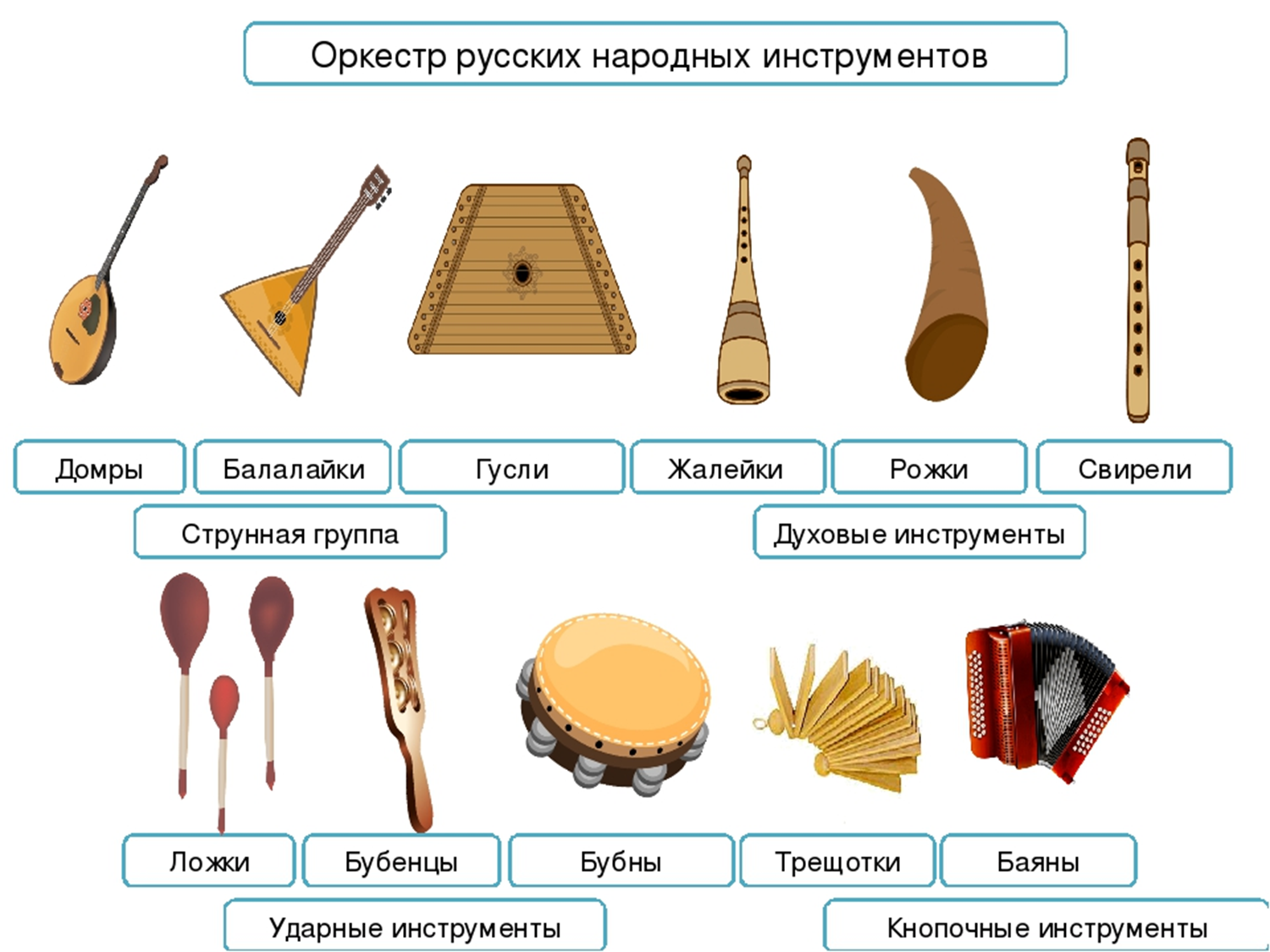 Nurad instrument