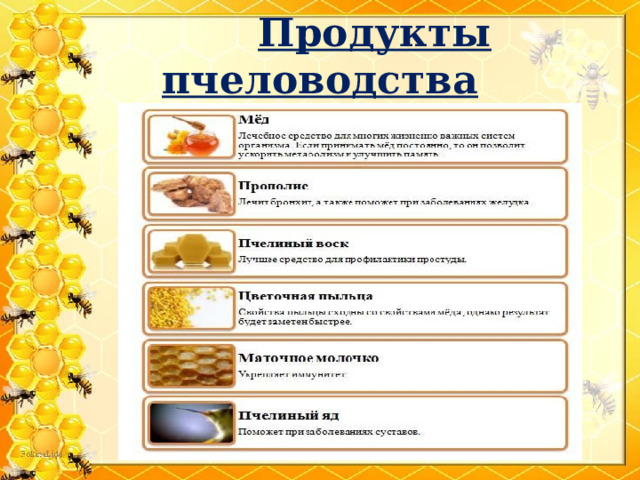  Продукты пчеловодства 