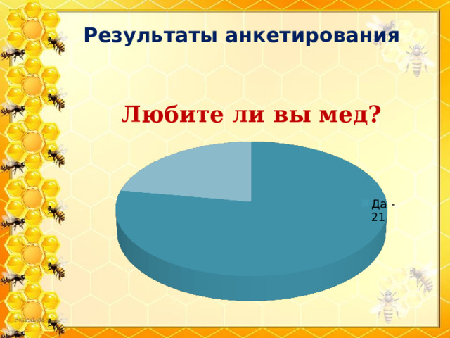 Результаты анкетирования 