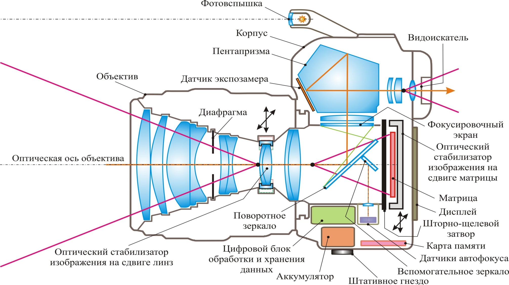 Получение изображения с камеры с