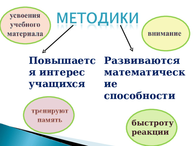 Повышается интерес учащихся Развиваются математические способности быстроту реакции 