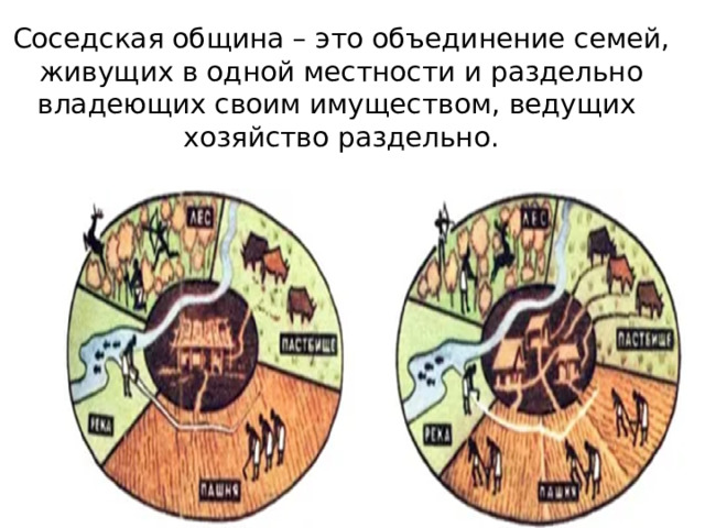 Родовая и соседская община восточных славян. Появление соседской общины. Соседская община схема. Родовая и соседская община. Территориальная соседская община.