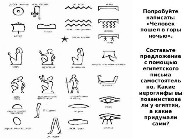Попробуйте написать: «Человек пошел в горы ночью».  Составьте предложение с помощью египетского письма самостоятельно. Какие иероглифы вы позаимствовали у египтян, а какие придумали сами? 