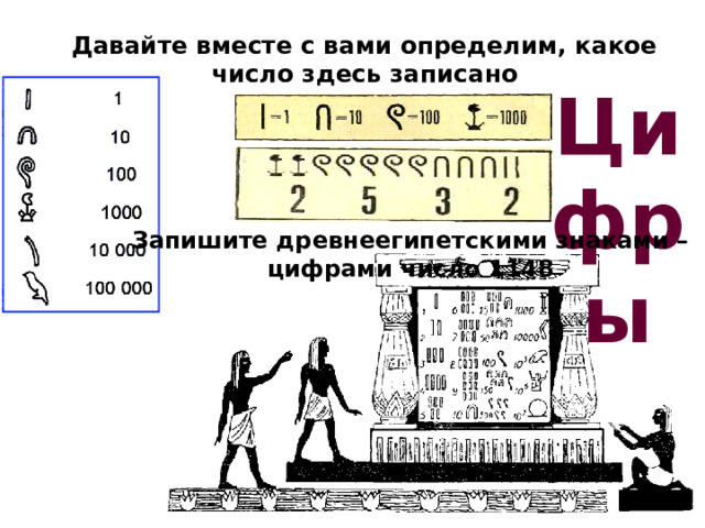 Давайте вместе с вами определим, какое число здесь записано   Цифры Запишите древнеегипетскими знаками – цифрами число 1148 