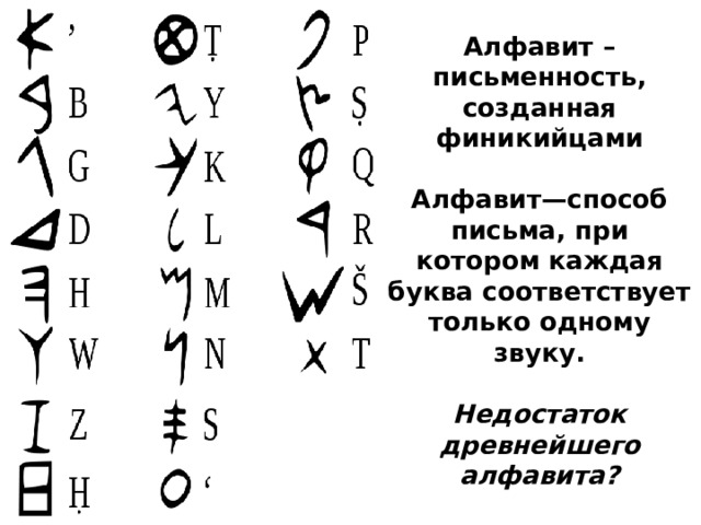 Алфавит – письменность, созданная финикийцами   Алфавит—способ письма, при котором каждая буква соответствует только одному звуку.   Недостаток древнейшего алфавита? 