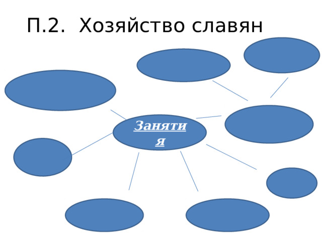 П.2. Хозяйство славян  Занятия 