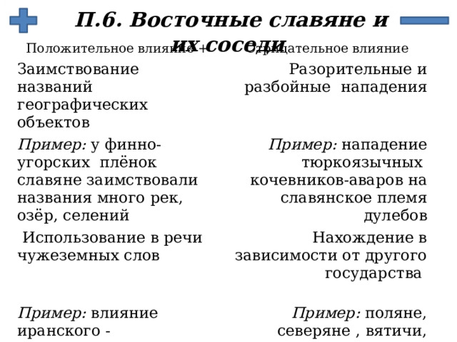 П.6. Восточные славяне и их соседи Положительное влияние + Отрицательное влияние Заимствование названий географических объектов  Разорительные и разбойные нападения Пример: у финно-угорских плёнок славяне заимствовали названия много рек, озёр, селений  Пример: нападение тюркоязычных кочевников-аваров на славянское племя дулебов  Использование в речи чужеземных слов  Нахождение в зависимости от другого государства Пример: влияние иранского - заимствование слов, сохранившиеся в современном русском языке (бог, собака, топор) Пример: поляне, северяне , вятичи, радимичи попали в зависимость от Хазарского каганата и платили ему дань 