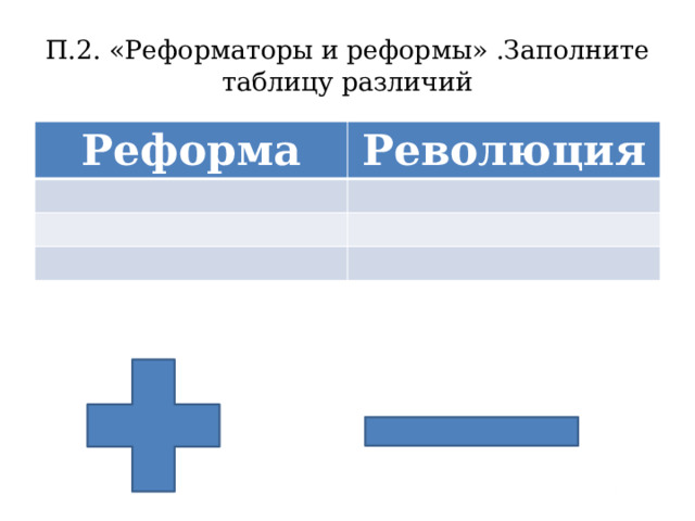 П.2. «Реформаторы и реформы» .Заполните таблицу различий Реформа Революция 