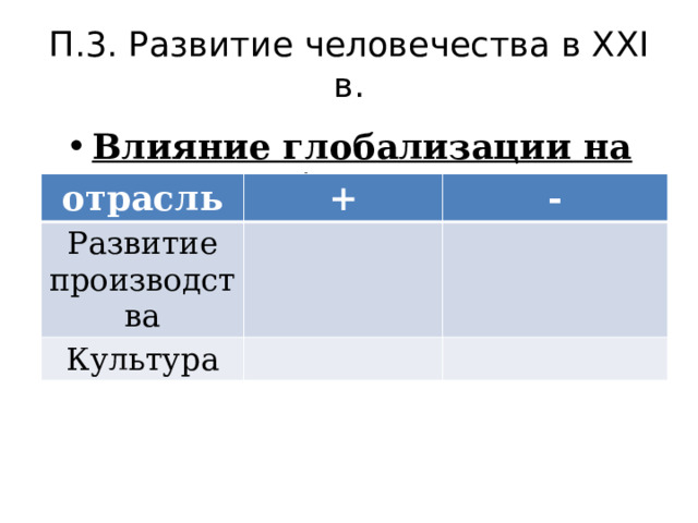 П.3. Развитие человечества в XXI в. Влияние глобализации на общество  отрасль + Развитие производства - Культура 