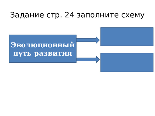 Задание стр. 24 заполните схему Эволюционный путь развития 