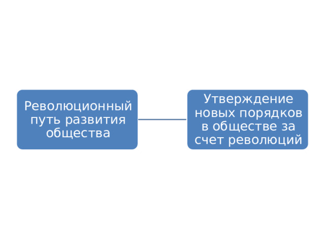 Революционный путь развития общества Утверждение новых порядков в обществе за счет революций 