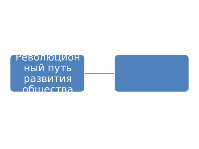 Революционный путь развития общества 