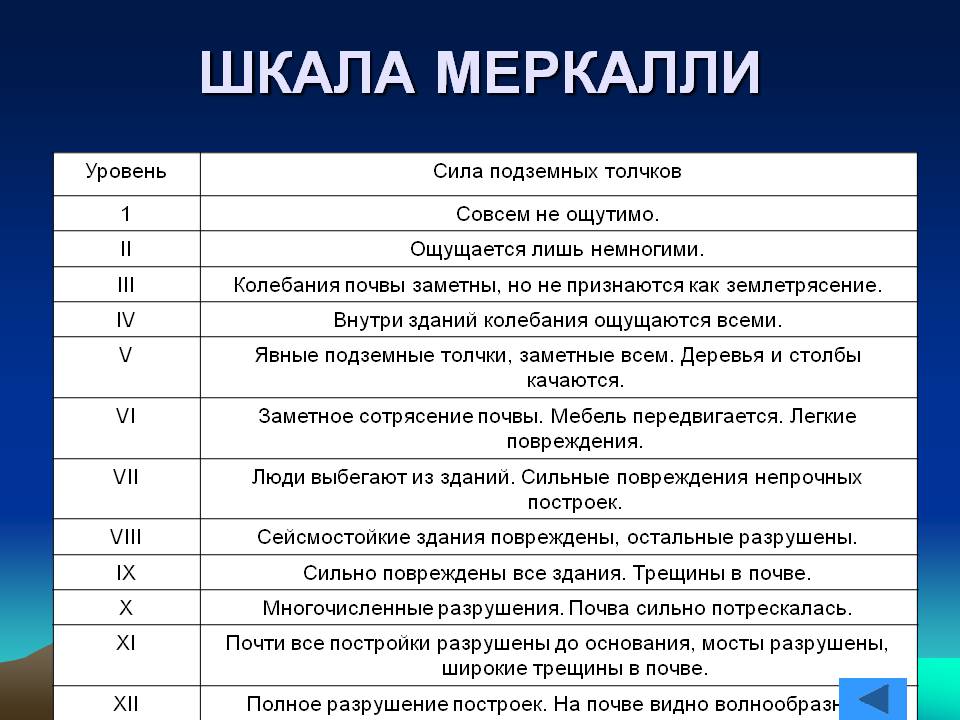 По изображению определите силу землетрясения по шкале рихтера