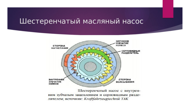 Шестеренчатый масляный насос 